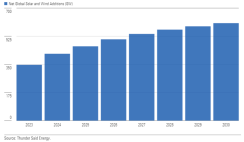 pitchbook-lithium-chart2.png