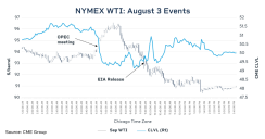 lookingbehindthecurtainatcrudemarketvolatility-637967857103517837.png