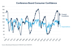 nosignofrecessionfearsinfixedincomemarkets-637937739803745495.png