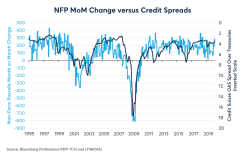 nosignofrecessionfearsinfixedincomemarkets-637937746444203878.png