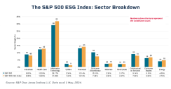 om-managing-risk-s-p-500-esg-4-1200x627.png