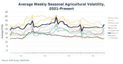 om24-019-ags-and-energy-1200x627-chart3-1.png
