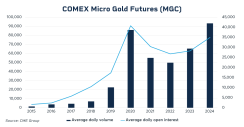 om24-022-micro-gold-1200x627-2.png