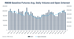 om24-032-rbob-chart-1200x627-v1.png