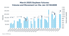 om25-004-ag-grains-charts-1200x627-chart2-1.png