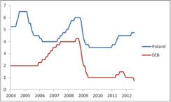 Chart 5
