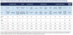 schroders fig 12