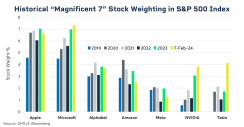 sp500charts-1200x627-ch1-v2.png