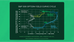 unlockingthenexteconomicdownturnwithonechart-637944583550945772.png