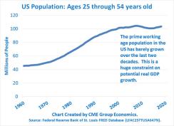 CME 1 population