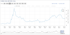waracreagesurprisesleadtovolatilityingrainmarkets-637949859239064620.png