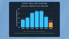 whatchinasslowdownmeansforcommodities-637962659544602538.png