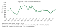 withsurgingdemandfororganicfoodnewpricerisksemerge-637890923205389726.png