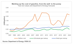 wtisimpactonpricesatthepump-638041427891167717.png