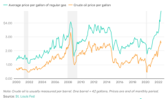 wtisimpactonpricesatthepump-638041427895317701.png